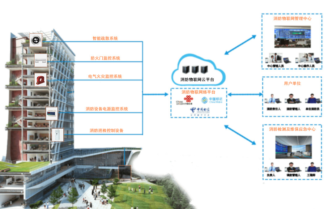 湖南機電安裝，2019湖南機電安裝全網(wǎng)推薦湖南公共安全工程